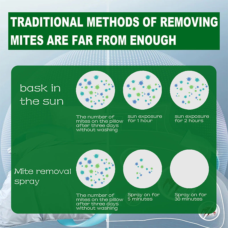 🎉Spring Specials🎉Powerful Mite Remover Spray - Deep Clean, Protect Health!