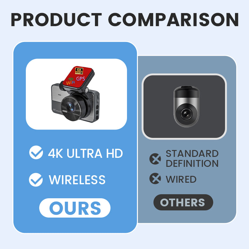 📹50% OFF FOR A LIMITED TIME!✨4K Ultra HD dash cam with night vision🚗Wi-Fi and loop recording for continuous monitoring🌙